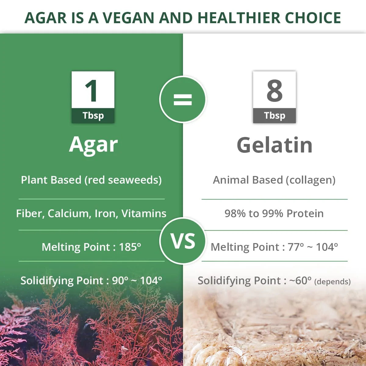 Agar Agar Powder