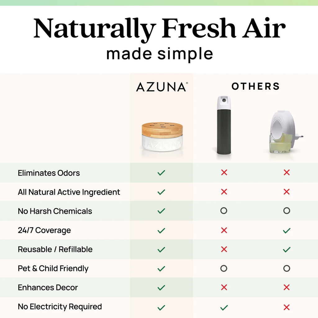 Air Freshener and Odor Eliminator Four-Room Starter Kit