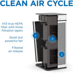 Air Purifier