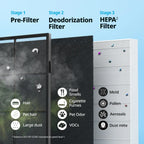 Air Purifier Replacement Filters