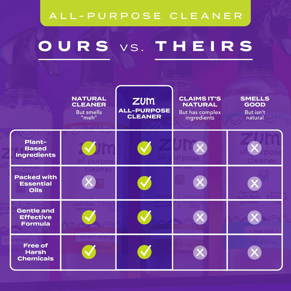 All-Purpose Cleaner with Frankincense and Myrrh Scent for Counters, Tables, Glass, Tile, and Everyday Home Surfaces