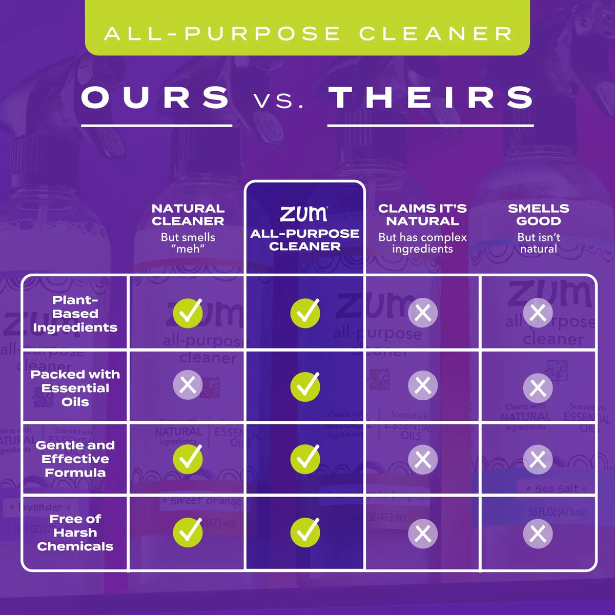 All-Purpose Cleaner with Sea Salt Citrus Scent for Counters, Cabinets, Tables, Glass, Tile and Everyday Home Surfaces