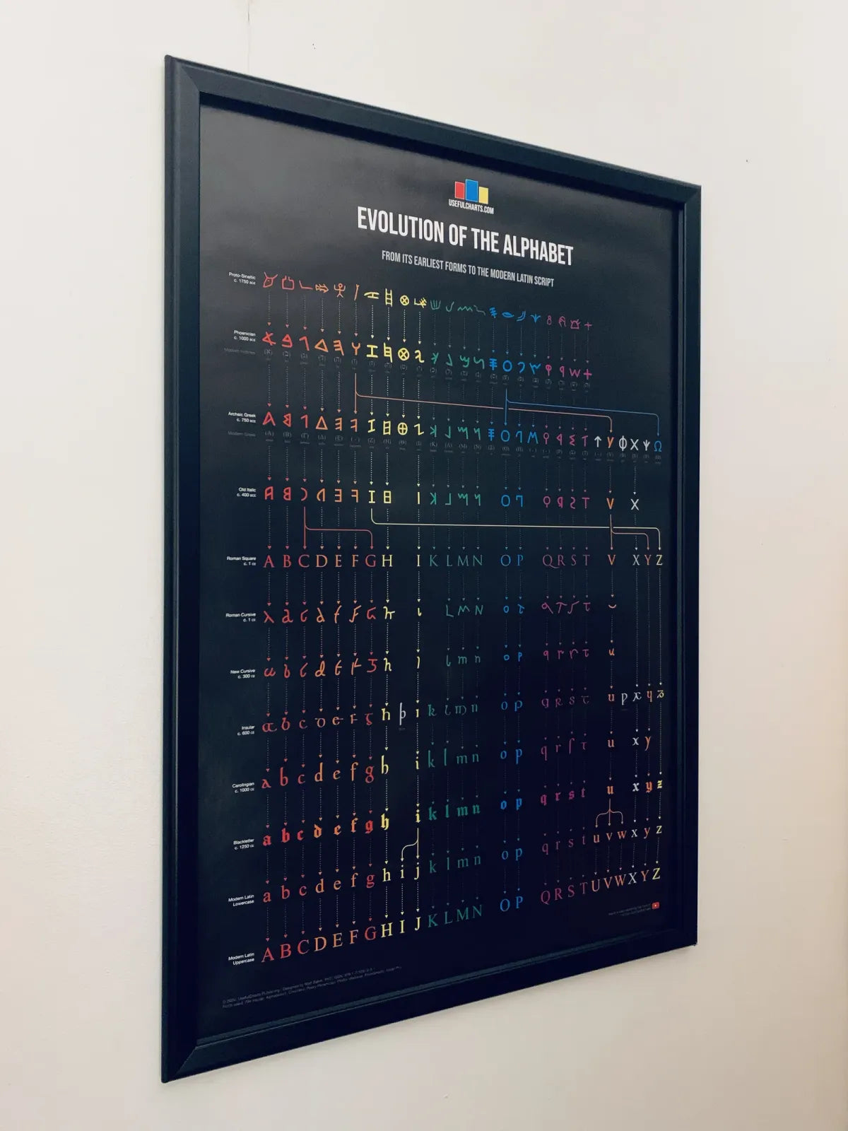 Alphabet Evolution Poster Tracing Letterforms from Ancient