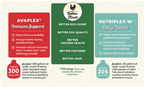 Avian Probiotic Supplement