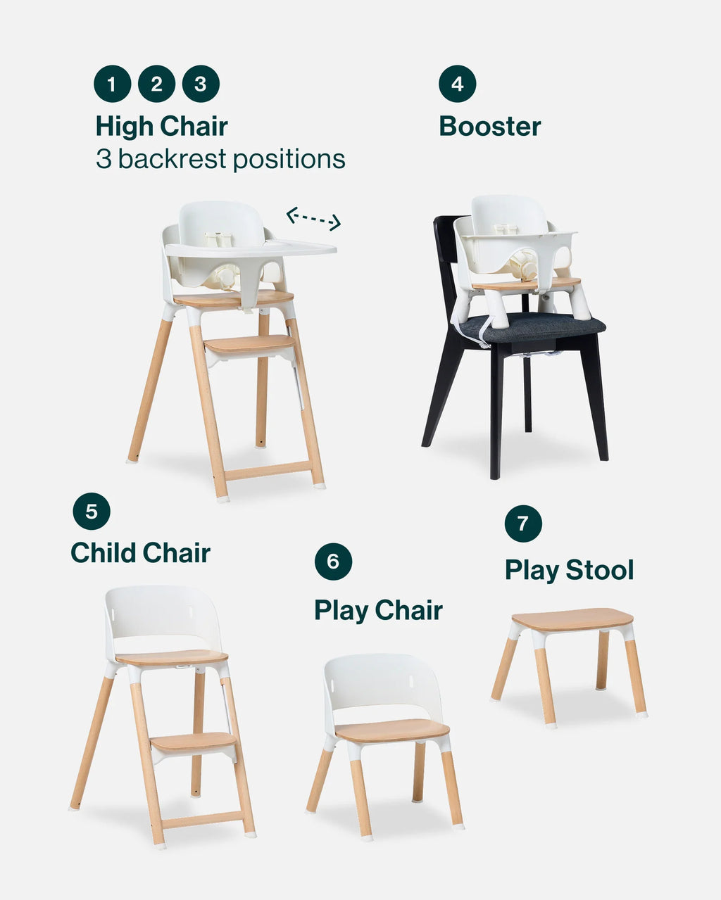Baby High Chair with Ergonomic Support and a 7-in-1 Convertible Design That Grows, Your Baby