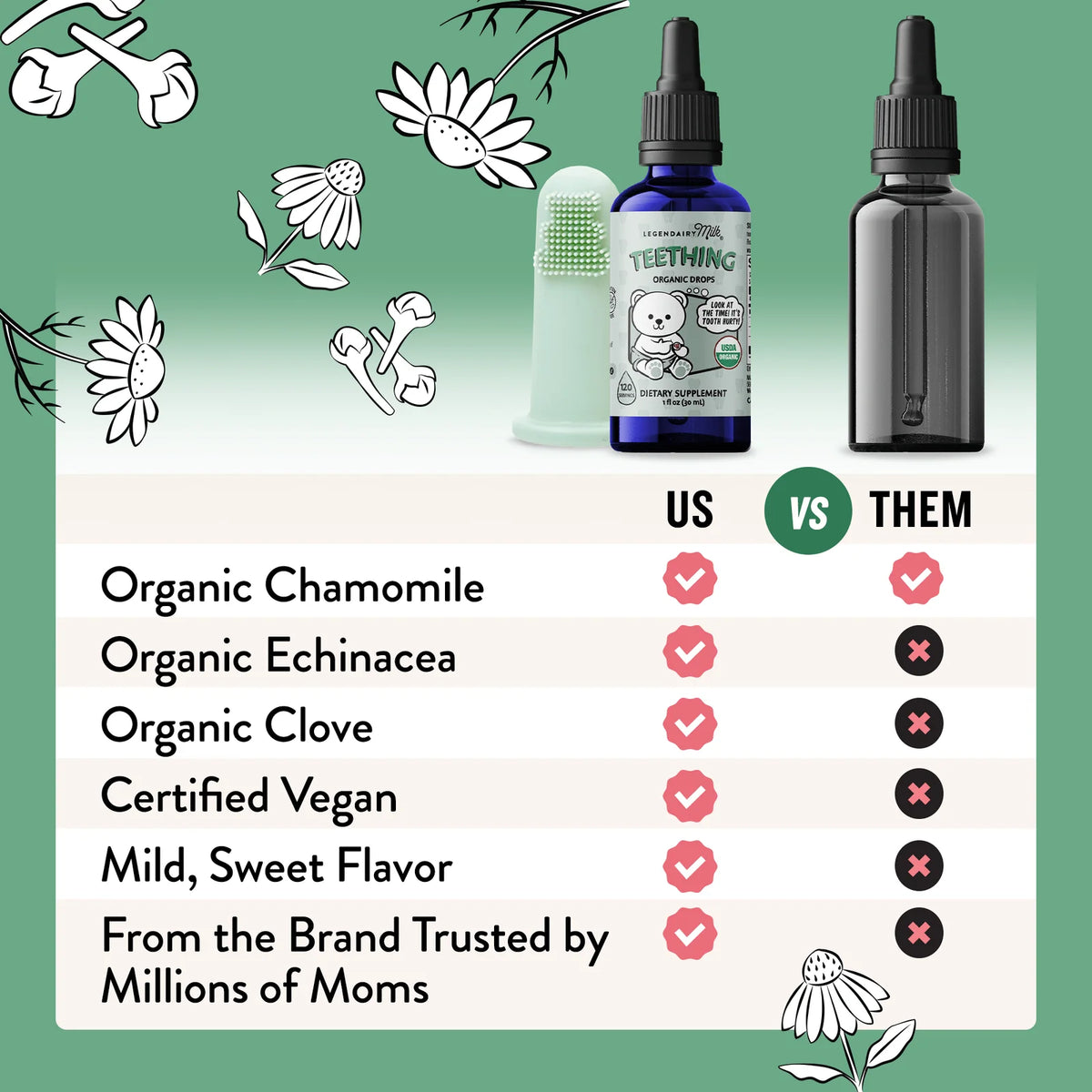 Baby Teething Drops with Organic Clove, Chamomile and Echinacea Support Plus Infant Toothbrush
