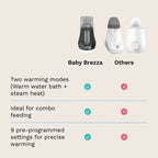 Bottle and Breastmilk Warmer with Precision Warming, Steam Heat, Memory Settings and Auto Shut-Off