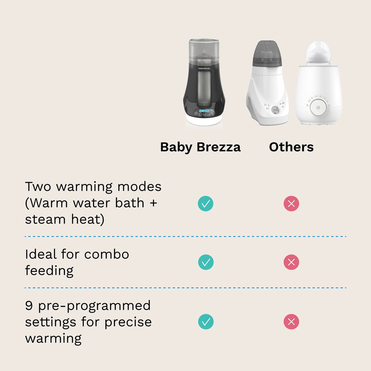 Bottle and Breastmilk Warmer with Precision Warming, Steam Heat, Memory Settings and Auto Shut-Off