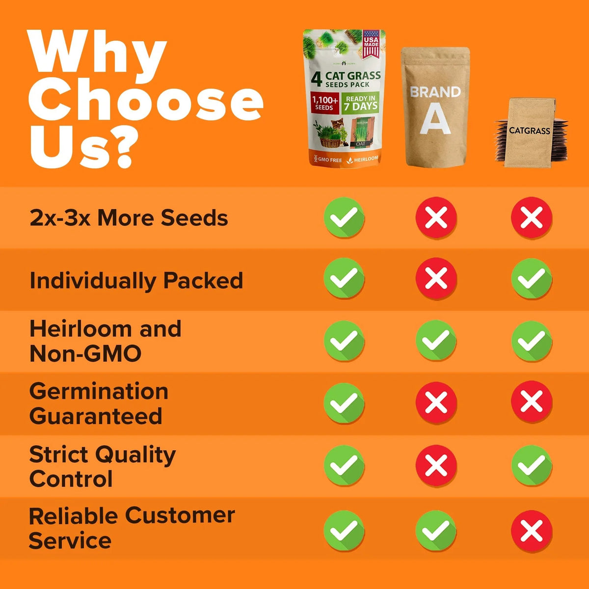 Cat Grass Seeds Pack with Four Varieties, USA-Harvested Heirloom Non-GMO Greens for Indoor Cat Growing