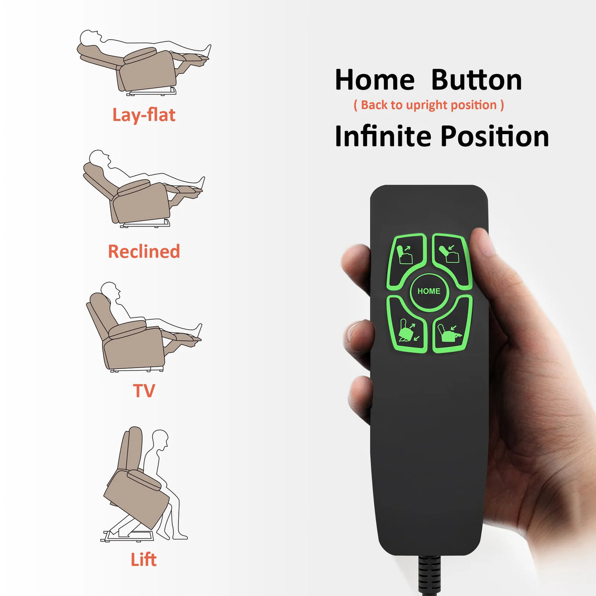 Chair Replacement Remote Control for Lift, Angle Lift, Zero Gravity and Massage Recliners · Replace — Lift Remote-Home Button