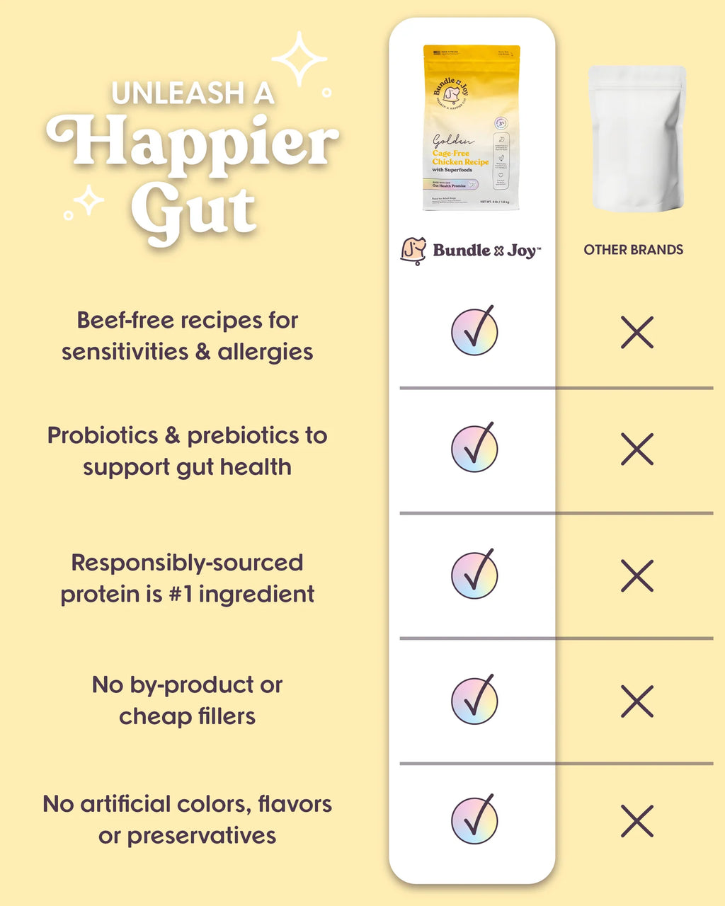 Chicken-First Grain Free Dog Food