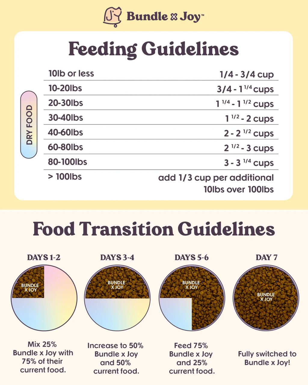 Chicken-First Grain Free Dog Food