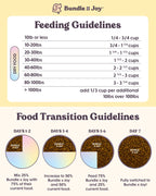 Chicken-First Grain Free Dog Food