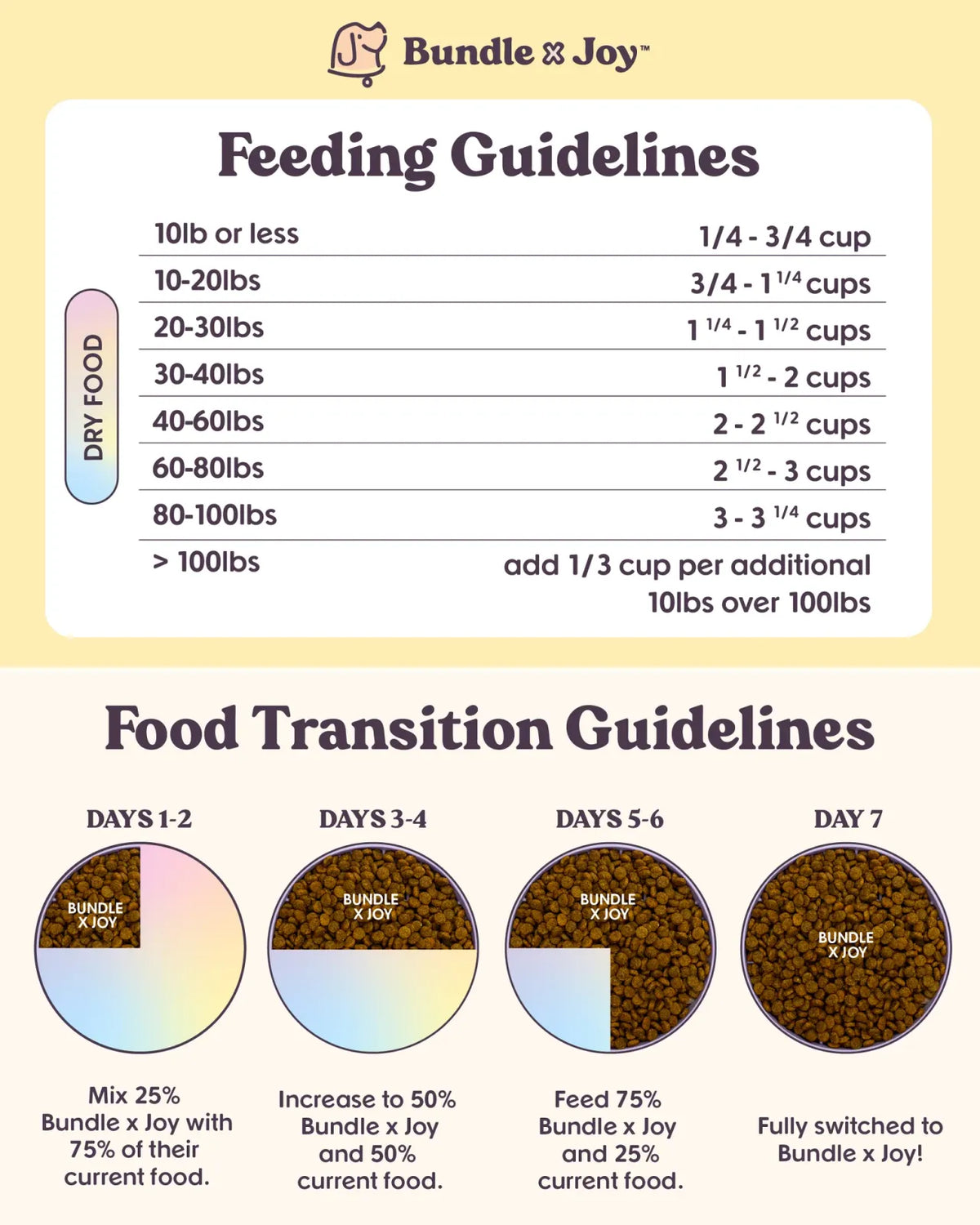 Chicken-First Grain Free Dog Food