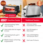 Clear View Toaster