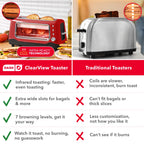 Clear View Toaster