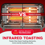Clear View Toaster