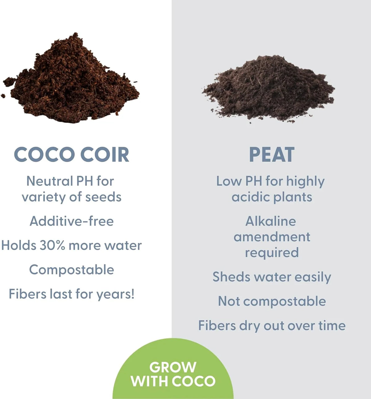 Coconut Coir Potting Soil Disks