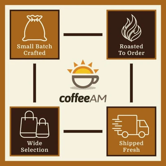 Espresso Coffee Blend in a Full City Medium Roast