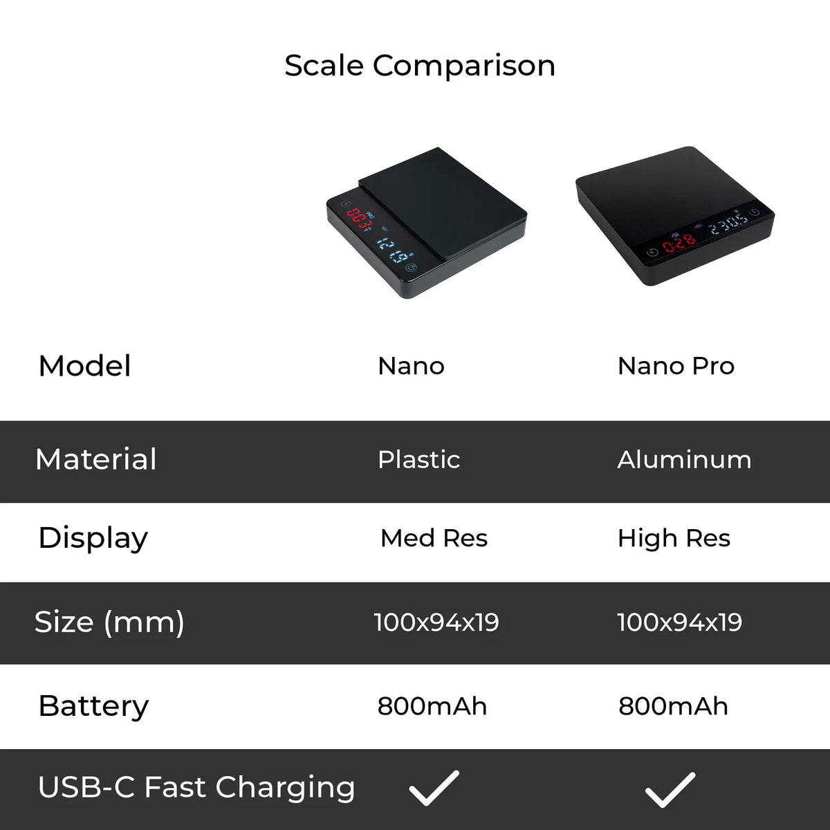 Coffee Scale with Timer, 0.1 g Precision, 3 lb Capacity, Espresso and Pour-Over Brewing Modes