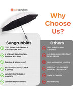 Compact UV Protection Umbrella