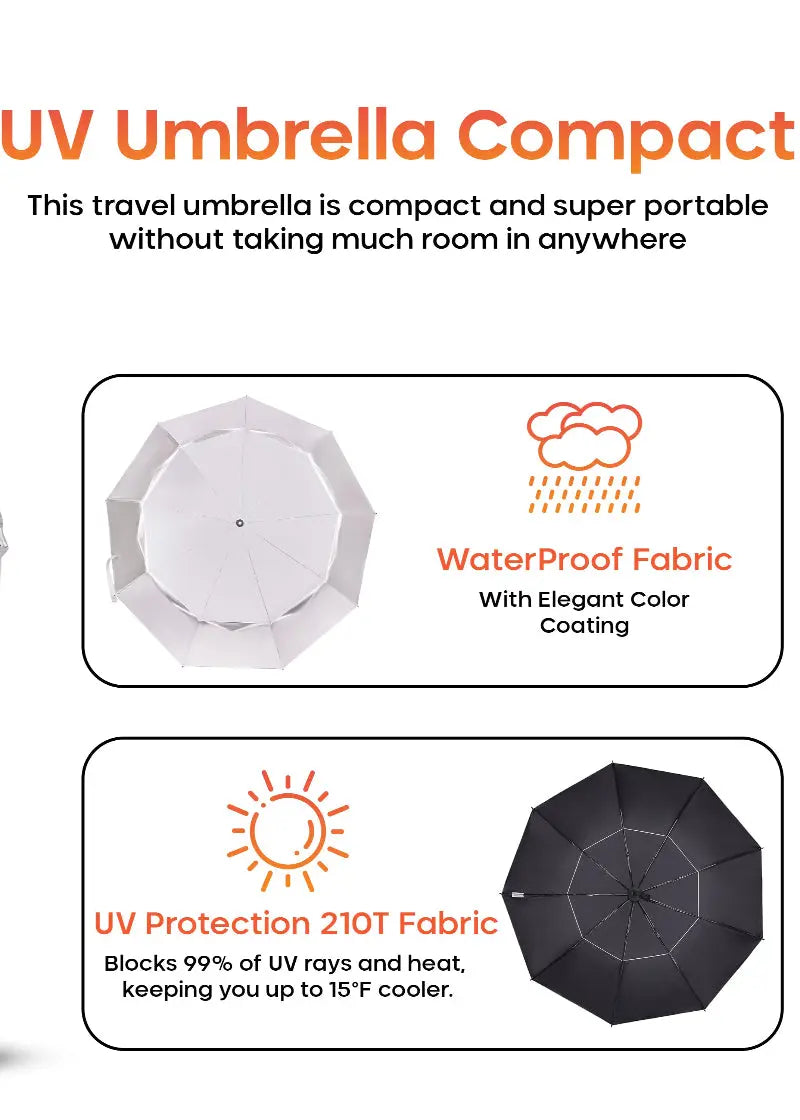 Compact UV Protection Umbrella
