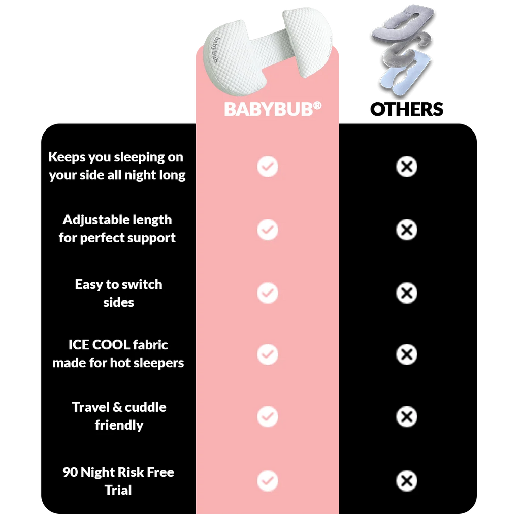 Cooling Pregnancy Pillow for Side Sleeping with Adjustable Support for Bump, Hips and Back