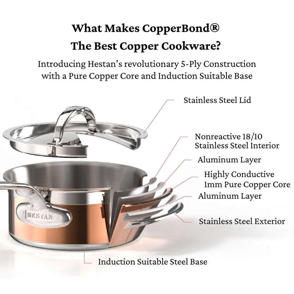 Copper Core Induction Skillet