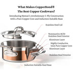 Copper Core Induction Skillet