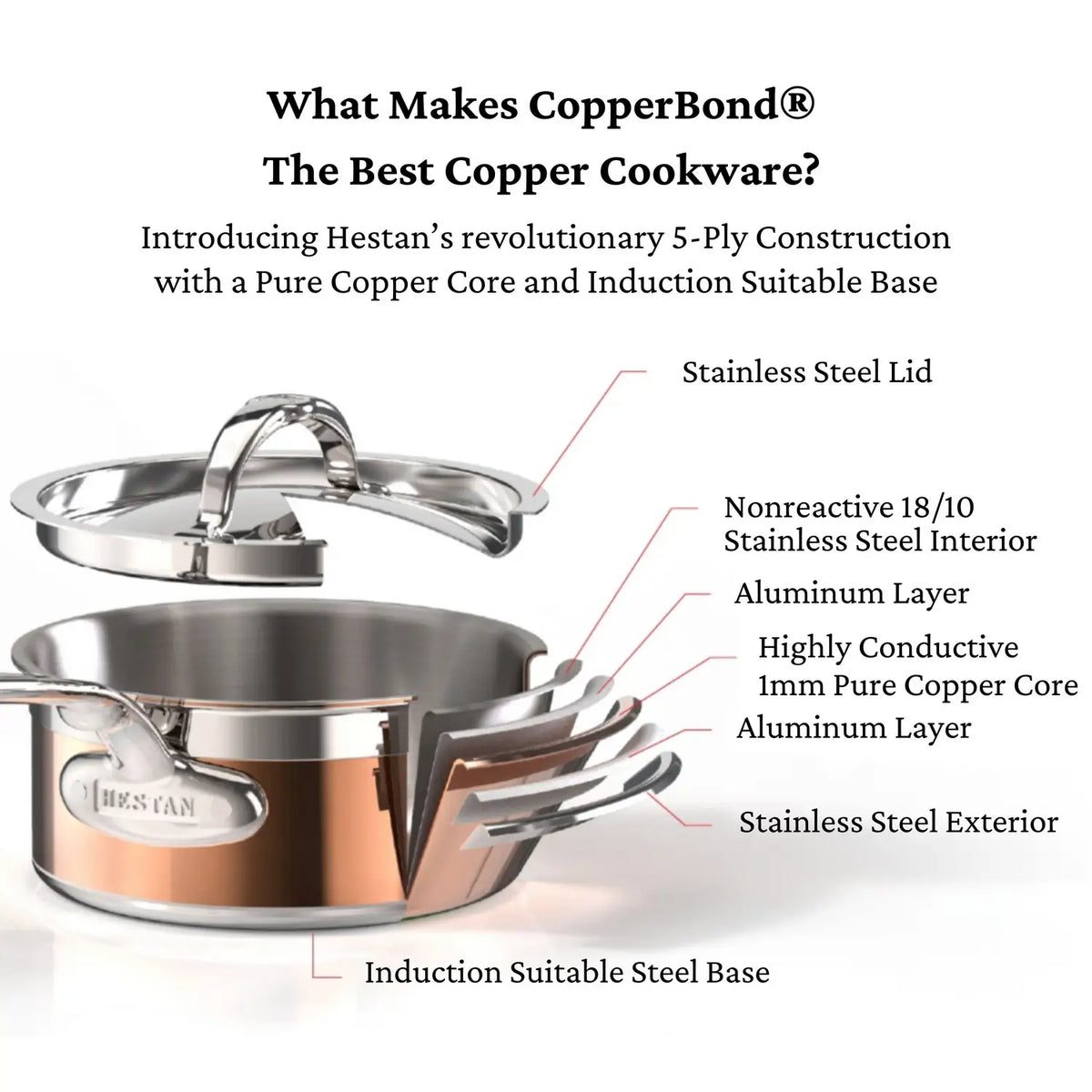 Copper Core Induction Skillet