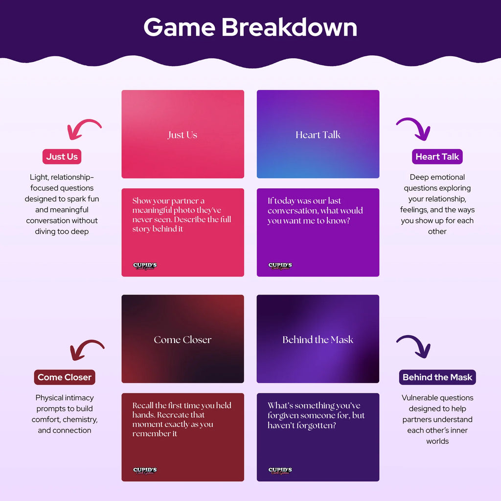 Couples Card Game with 100 Deep Questions in Four Love Categories for Date Nights and Meaningful Connection