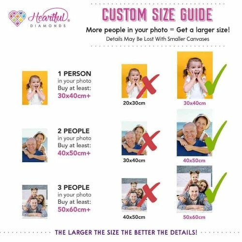 Custom Diamond Painting Kit from Your Photo