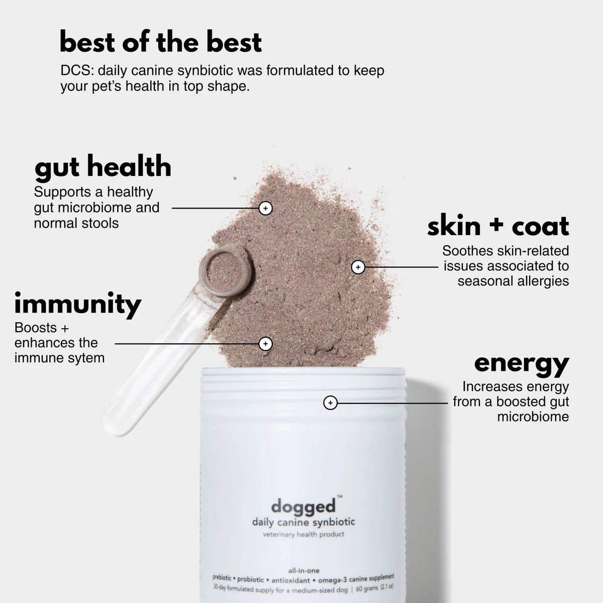 Daily Canine Synbiotic Supplement