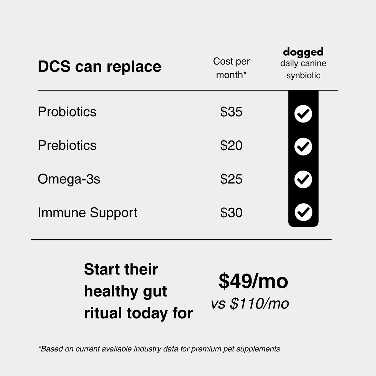 Daily Canine Synbiotic Supplement