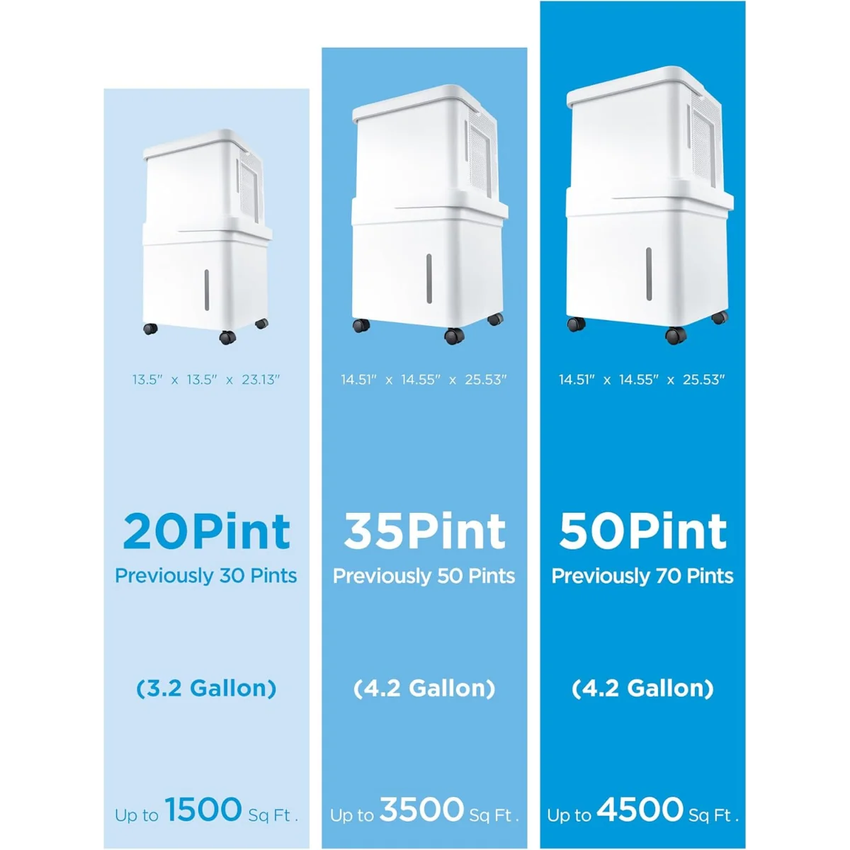 Dehumidifier for Large Spaces with 50 Pint Daily Moisture Removal, Wi-Fi Control, Lift-and-Twist Design and Pump