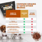 Dog Food Topper