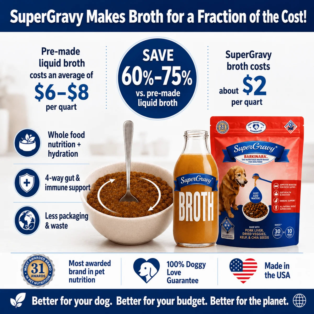 Dog Food Topper
