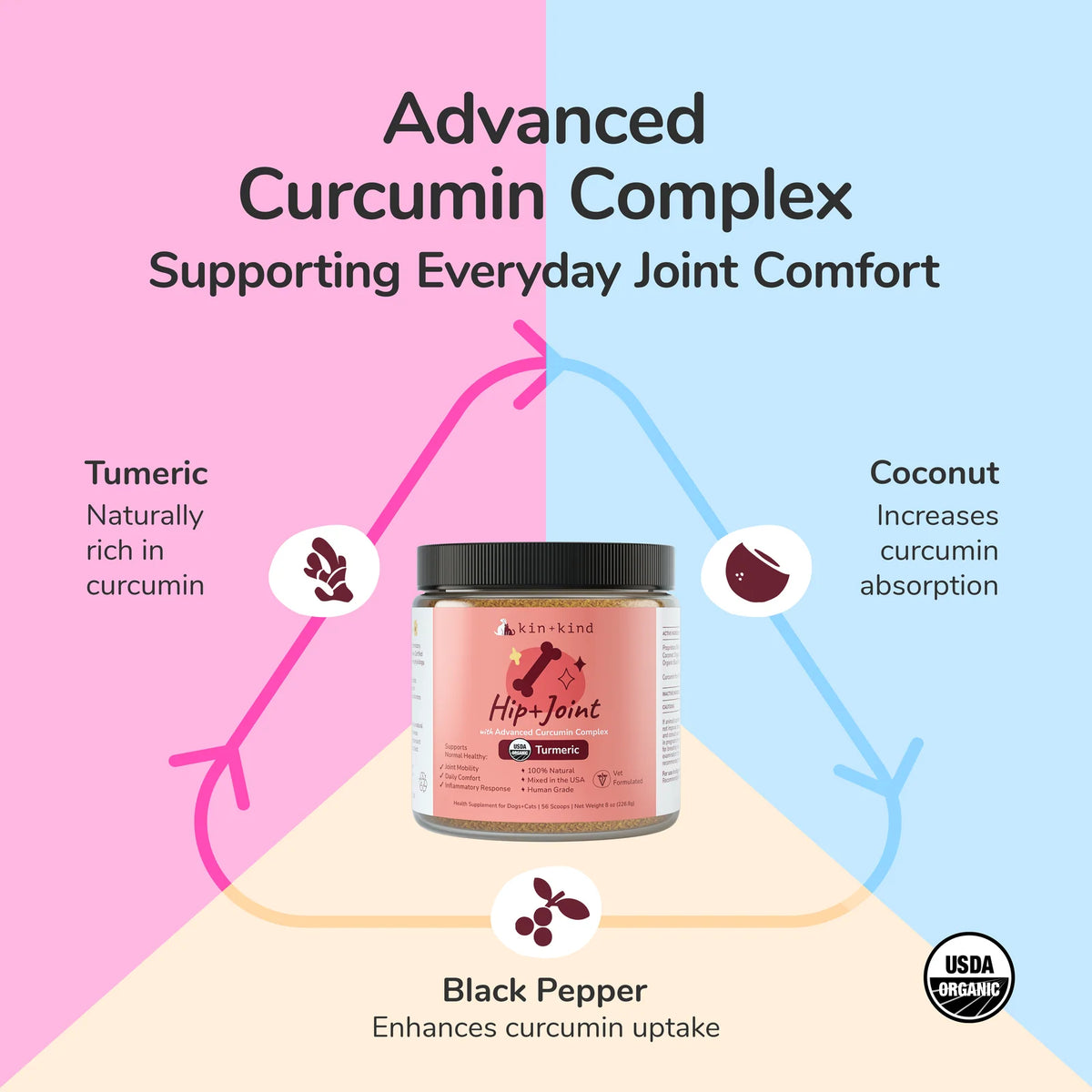 Dog Joint Supplement