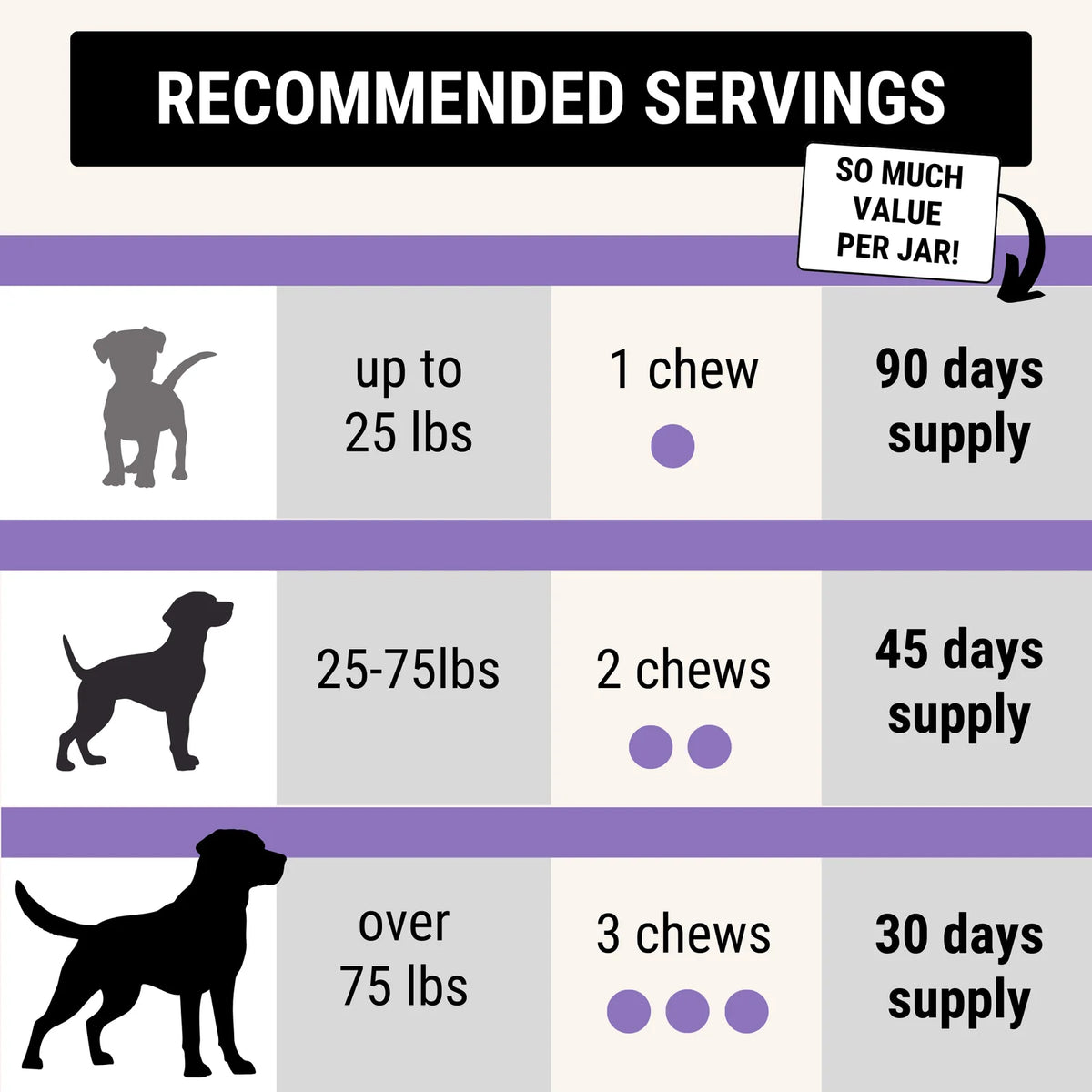 Dog Skin and Coat Soft Chew Supplements for Daily Grooming Support and a Healthy-Looking Coat