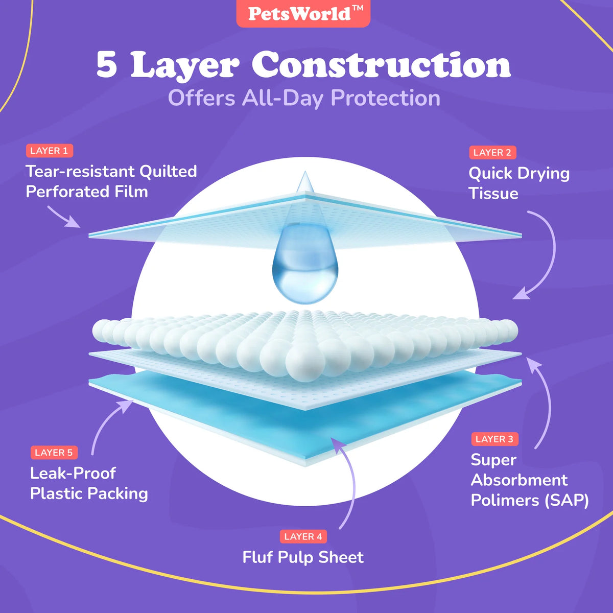 Dog Training Pads 37 x 54 Inch, 5-Layer Leak-Resistant Potty Pads with Attractant, Unscented or Fresh Scent