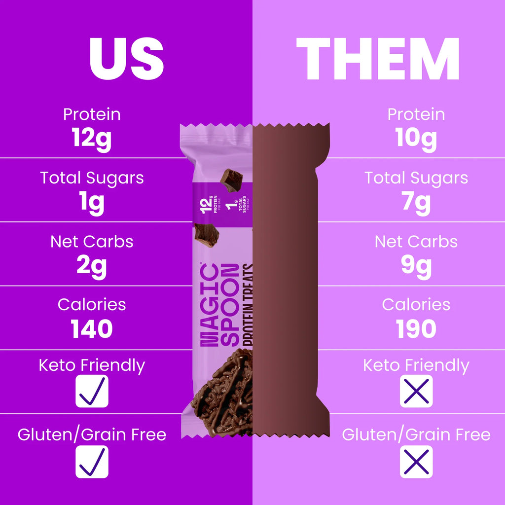 Double Chocolate Cereal Treats with 12g Protein and 1g Sugar per Serving, 4-Box Snack Pack
