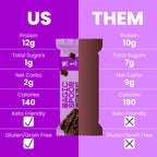 Double Chocolate Cereal Treats with 12g Protein and 1g Sugar per Serving, 4-Box Snack Pack