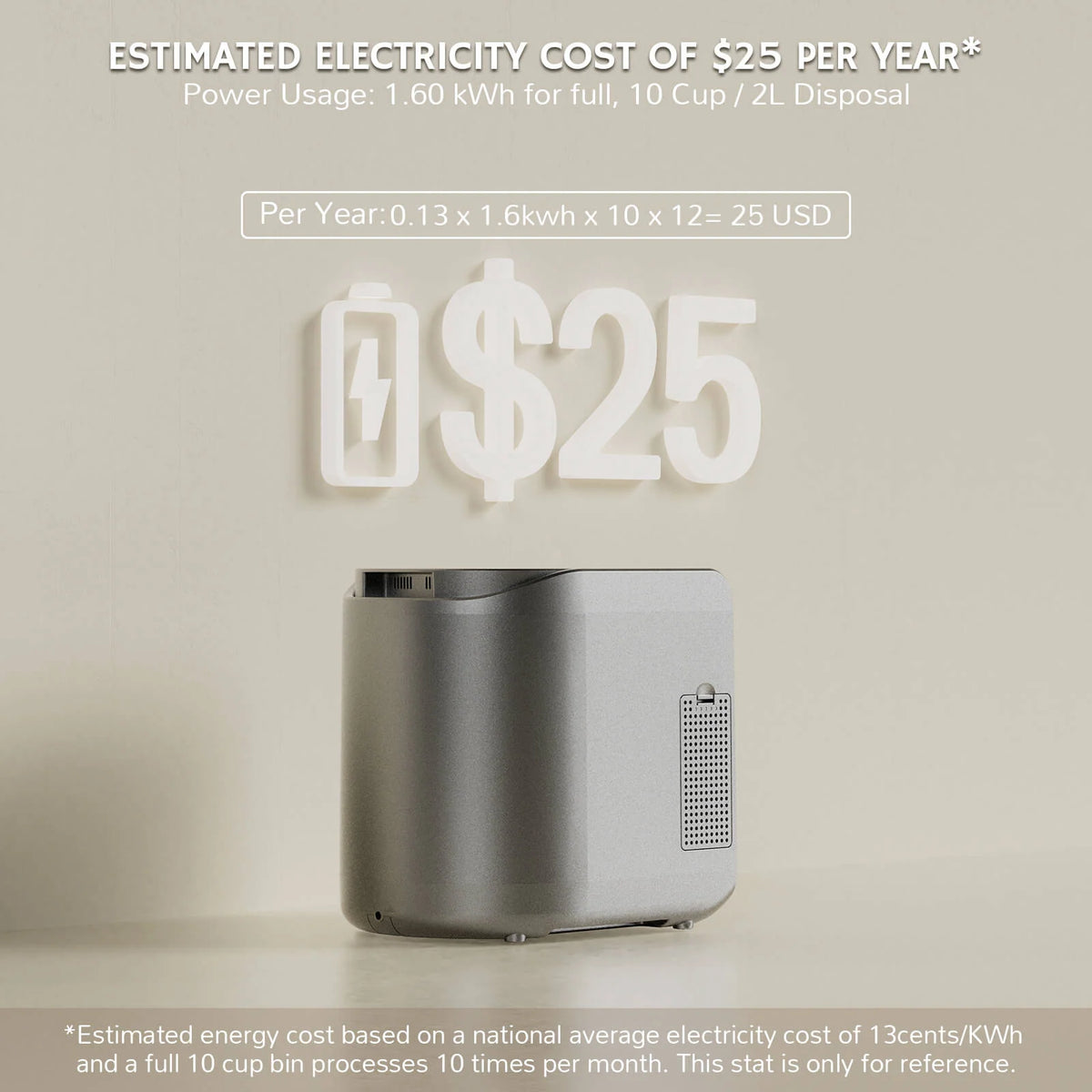 Electric Kitchen Composter