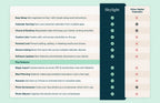 Family Digital Calendar
