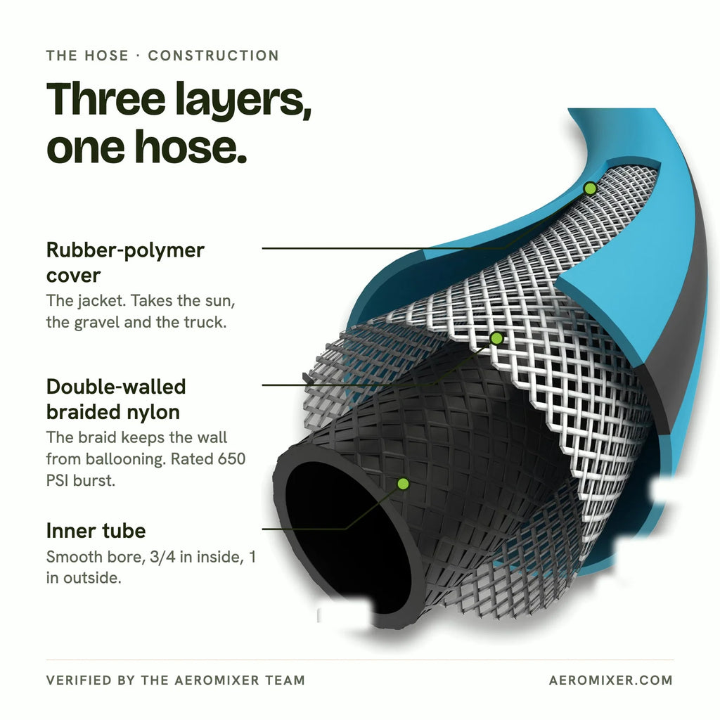 Garden Hose for Feeding and Watering, 1 Inch or 3/4 Inch Diameter in 5 to 150 Foot Lengths