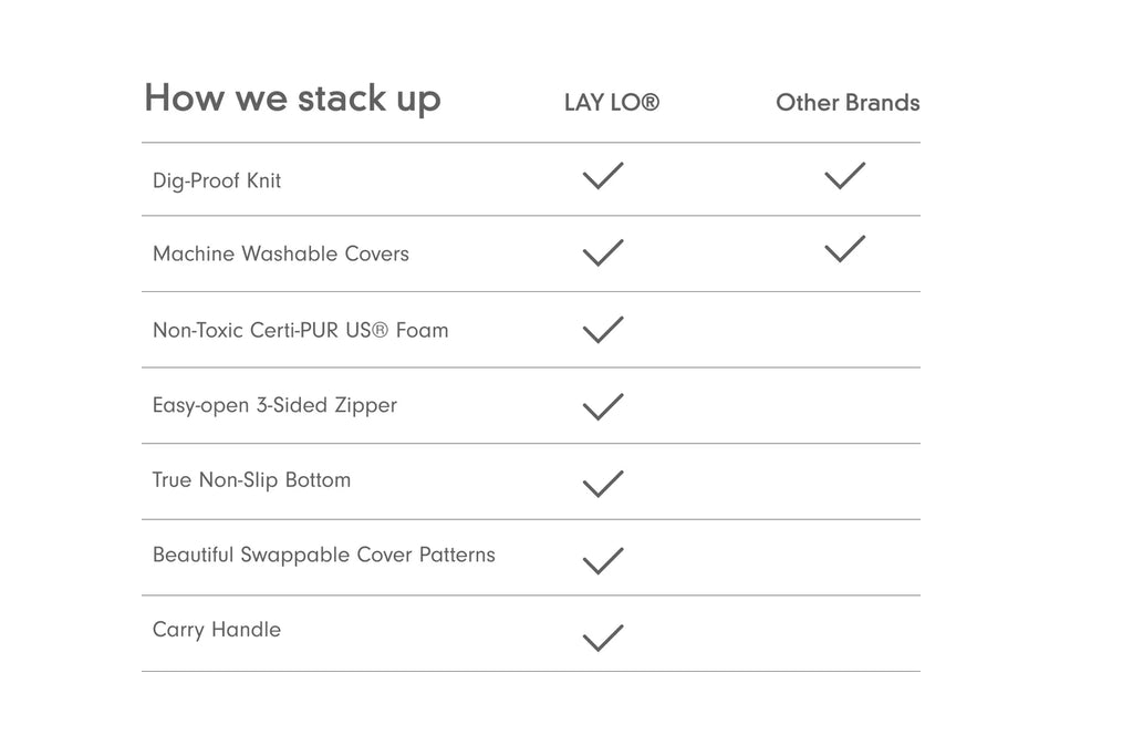 Gray Dog Bed or Replacement Cover