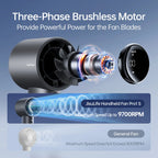 Handheld Rechargeable Fan with Stepless Speed Control and a Digital Battery Display for Travel