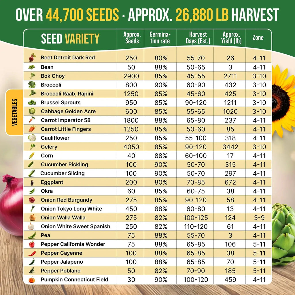 Heirloom Herb and Vegetable Seed Variety Pack with Non-GMO Open-Pollinated Garden Seeds and Growing Guide