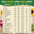 Heirloom Herb and Vegetable Seed Variety Pack with Non-GMO Open-Pollinated Garden Seeds and Growing Guide