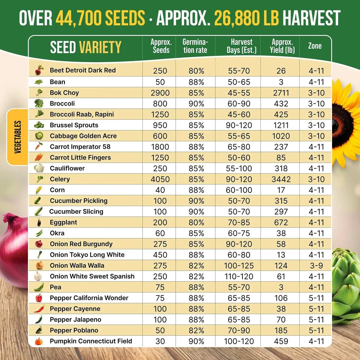 Heirloom Herb and Vegetable Seed Variety Pack with Non-GMO Open-Pollinated Garden Seeds and Growing Guide